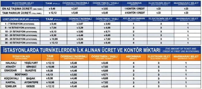 Marmaray yeni tarifeye göre bilet fiyatları ne kadar oldu?
